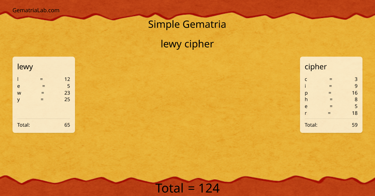 lewy cipher in simple Gematria
